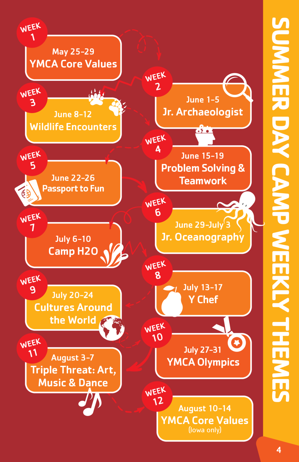 YMCA Core Values Poster